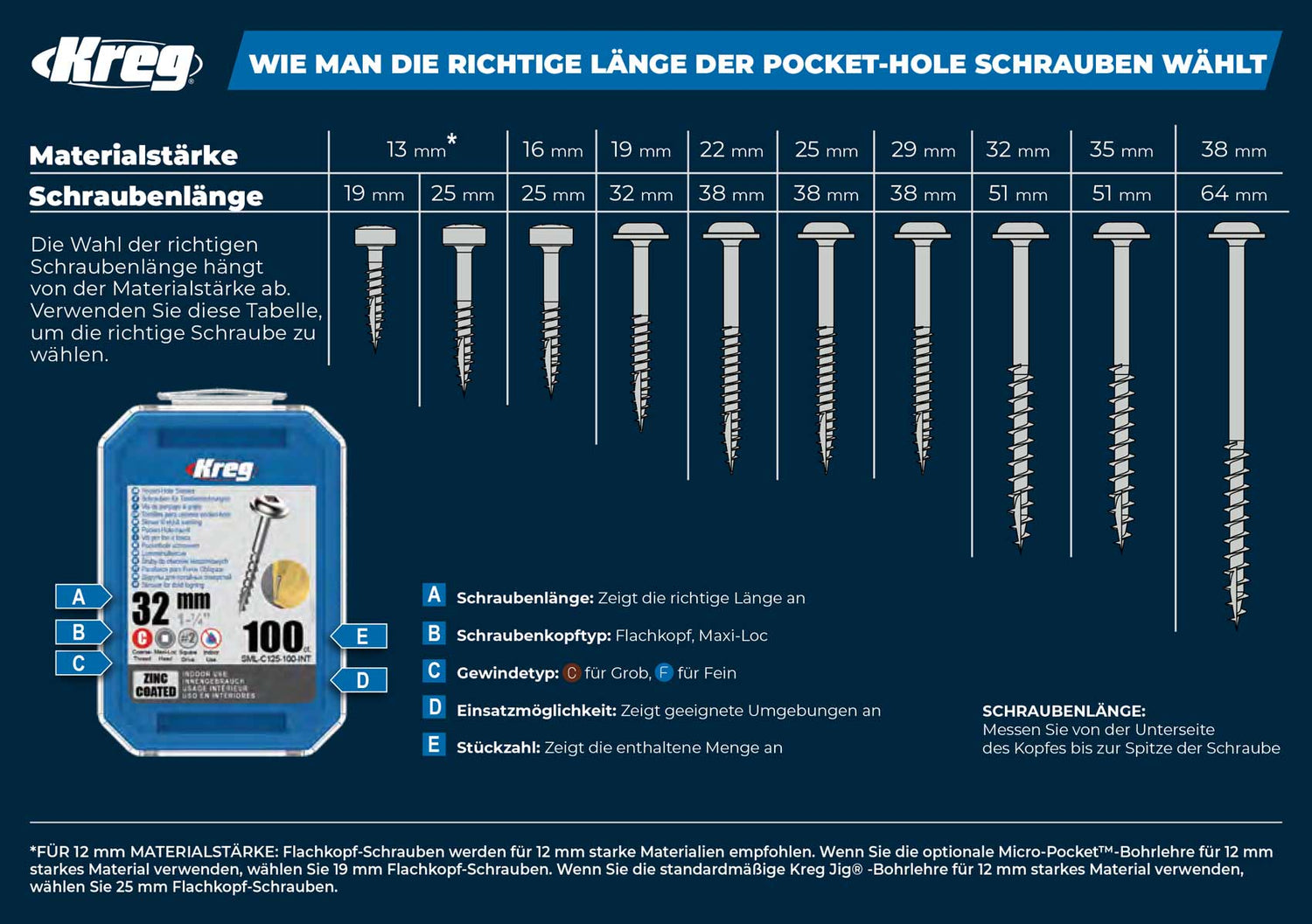 Kreg-Screw-Chart-DE_Mail-2