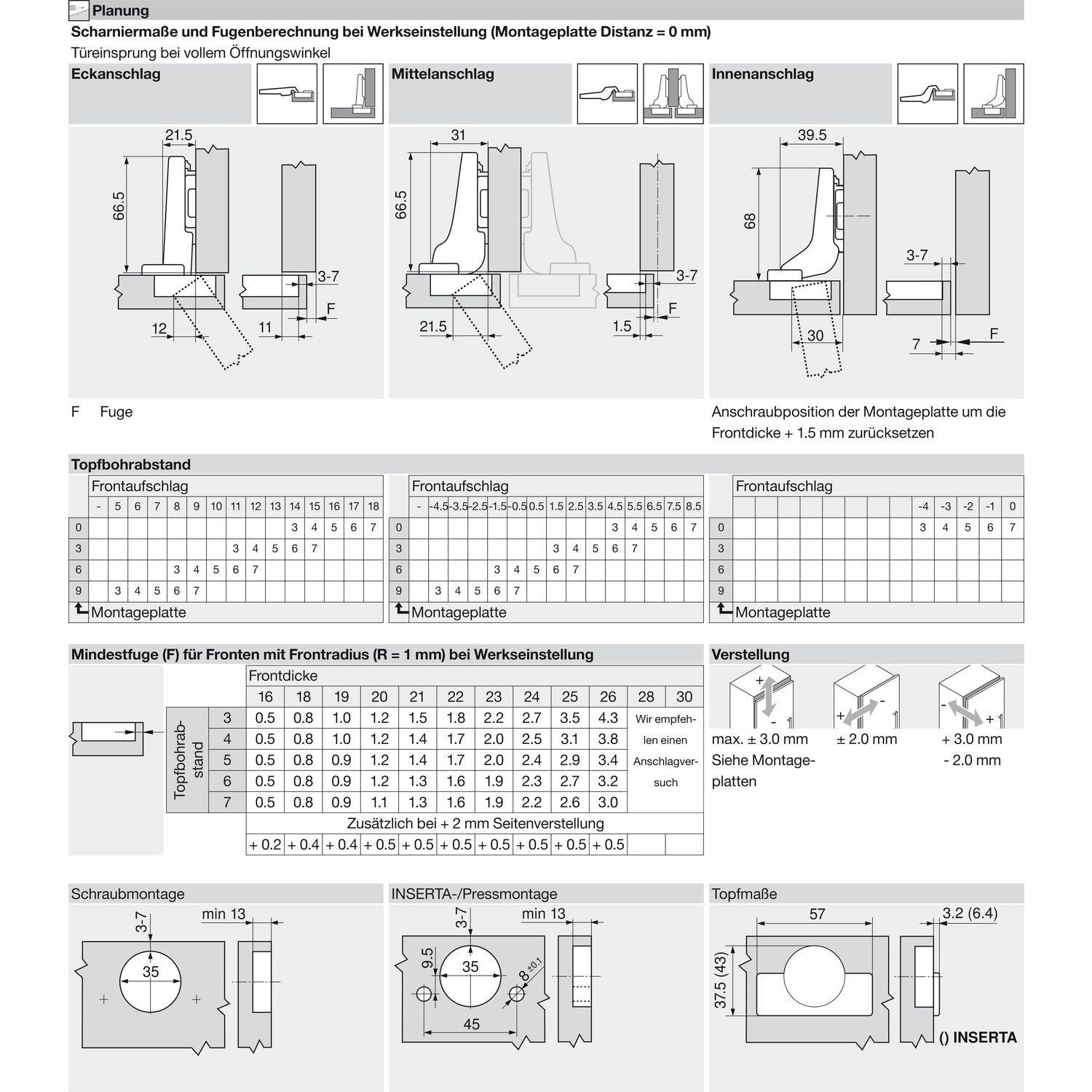BLUM CLIP top ONYX Möbel Scharnier 120°, gerade ohne Feder, Schrauben - 70T5550.TL