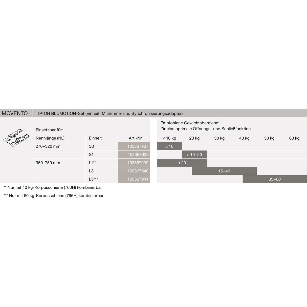 DV005-tabl_Movento_Tip_On_Blumotion_Einheit_Gewichtsanpassung_0