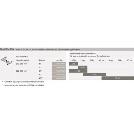 DV005-tabl_Tandembox_Tip_On_Blumotion_Einheit_Gewichtsanpassung_0