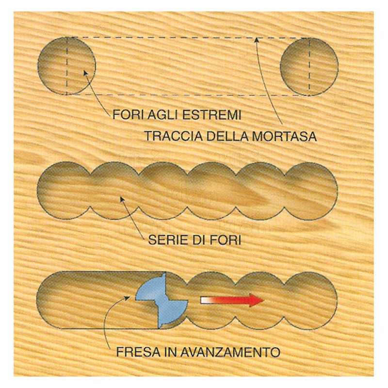 brocas-sp-para-escoplear-corte-recto-z-2-2